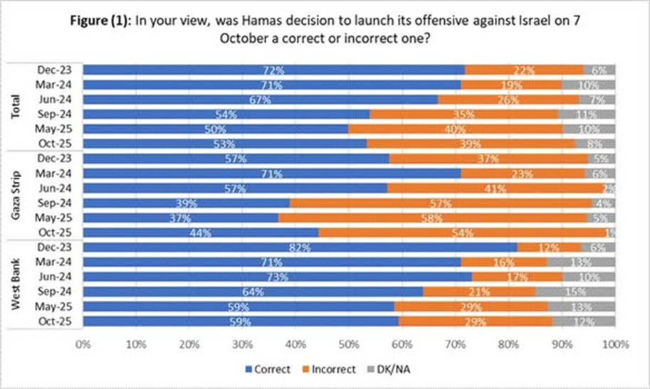 Plaesztin közvélemény